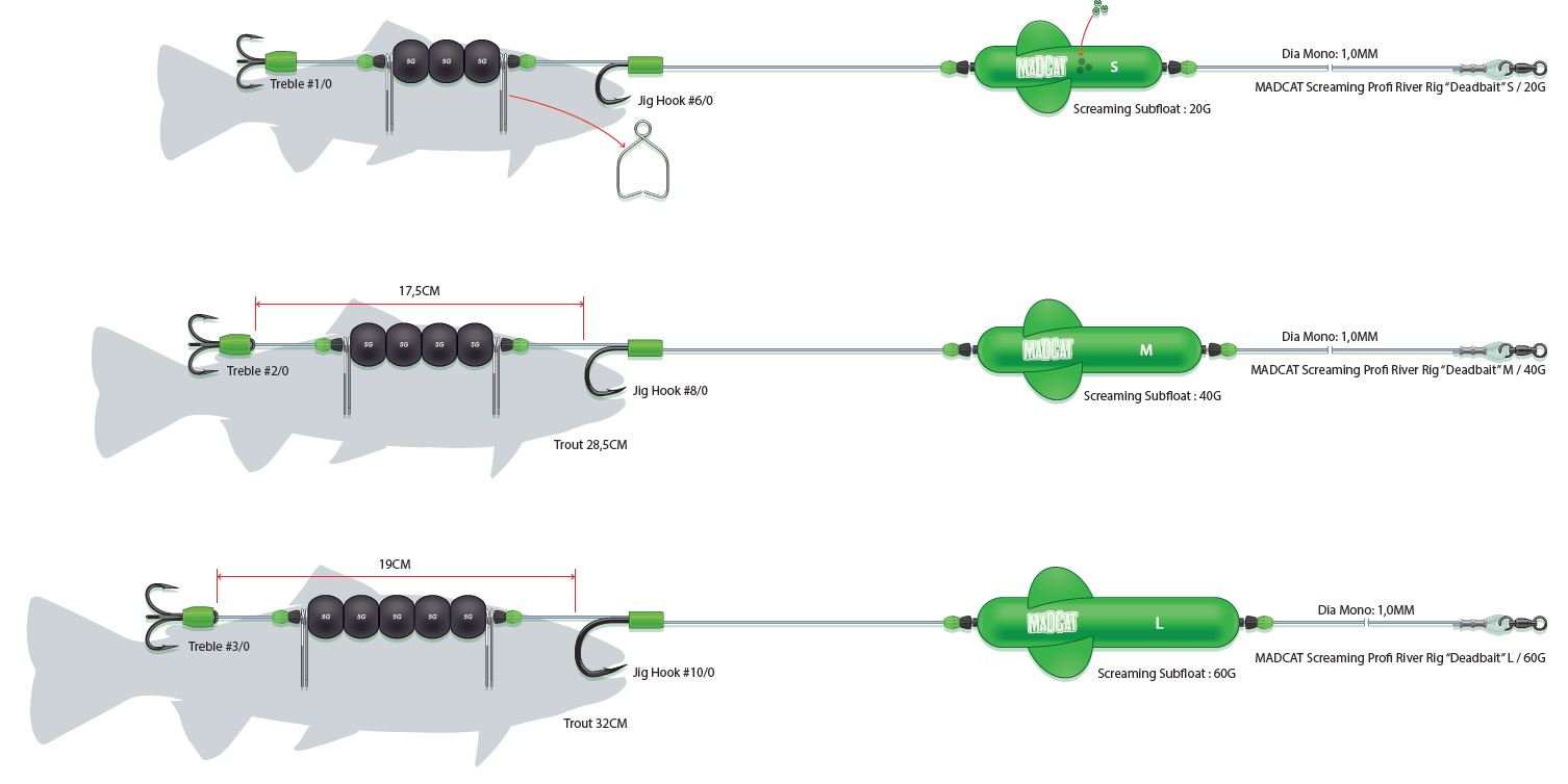 MADCAT Screaming Profi River Rig "Deadbait"; Größe: L